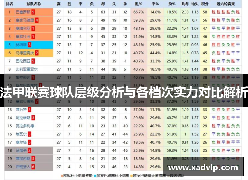 法甲联赛球队层级分析与各档次实力对比解析