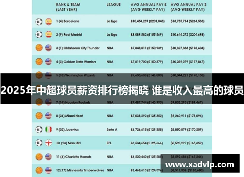 2025年中超球员薪资排行榜揭晓 谁是收入最高的球员